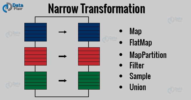 Narrow Transformation Img