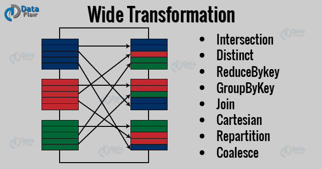 Wide Transformation Img